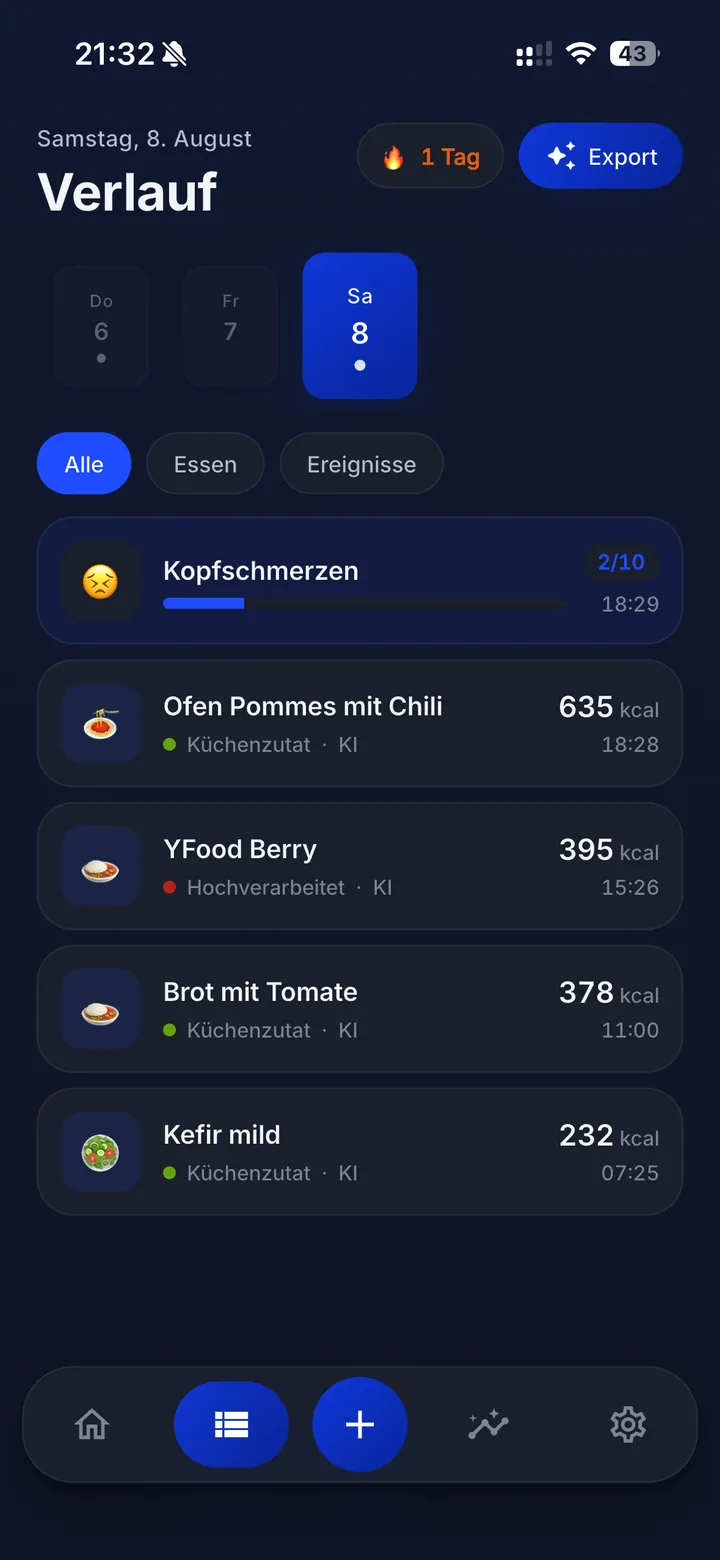 Vitovu Verlauf mit Mahlzeiten und einem Kopfschmerz-Ereignis in zeitlicher Reihenfolge